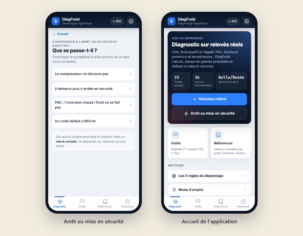 Parcours arrêt ou mise en sécurité, et accueil de l'application