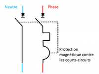 protection magnetique