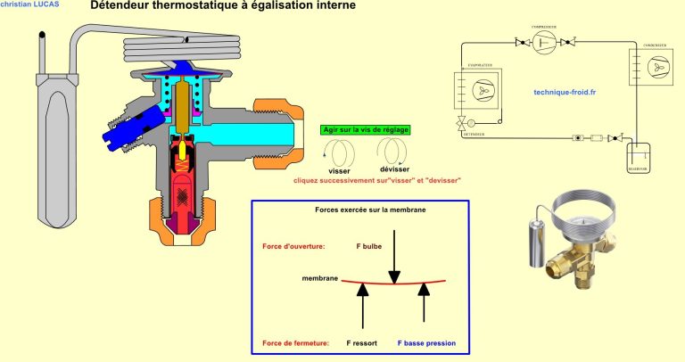 Détendeur thermostatique TXV